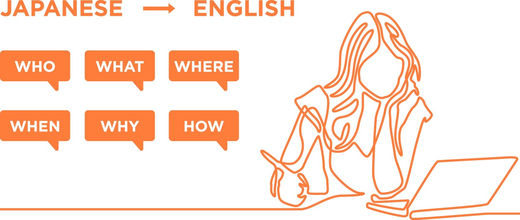日本語の原稿作成、英語翻訳の代行も行えます