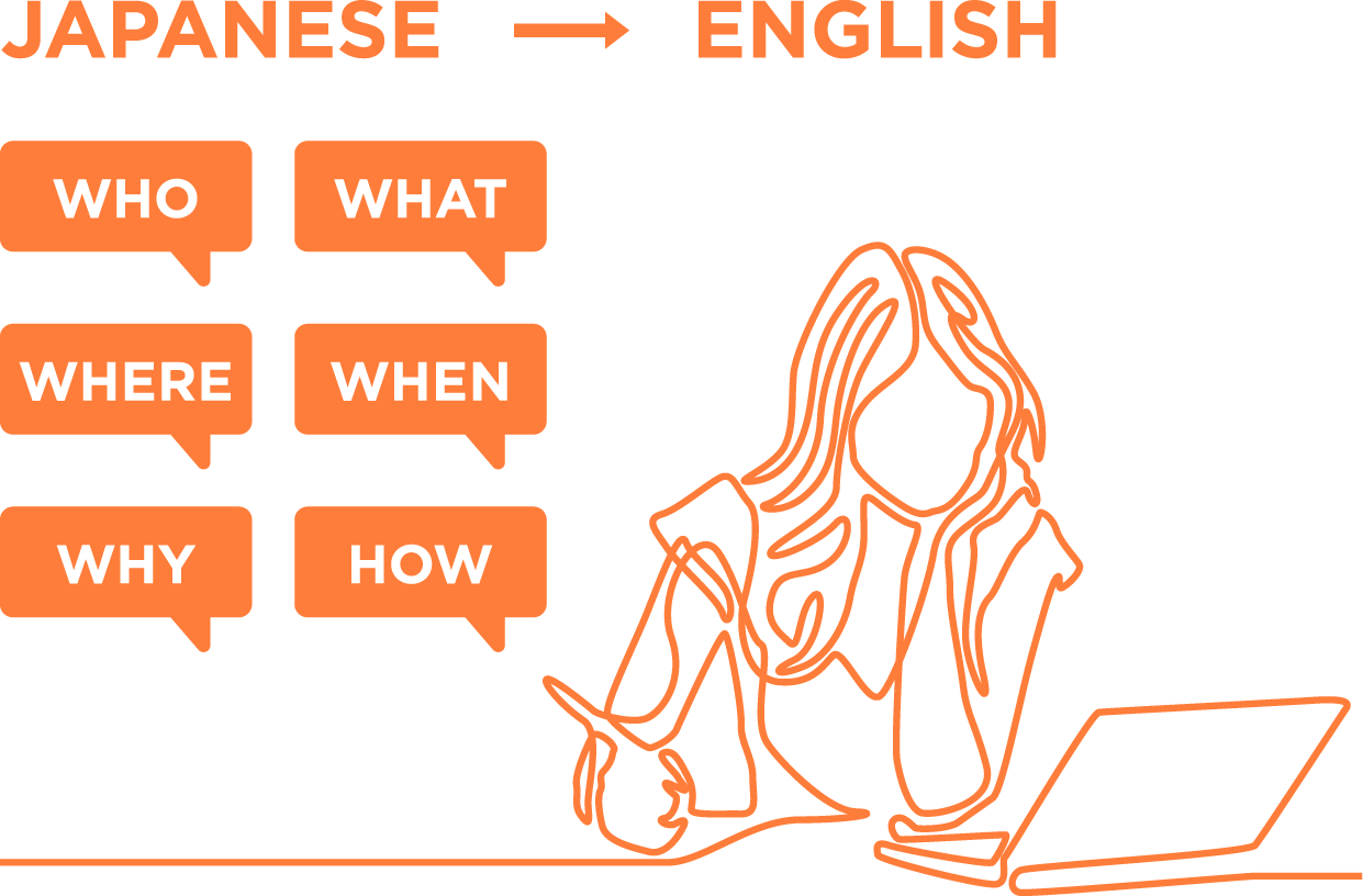 日本語の原稿作成、英語翻訳の代行も行えます